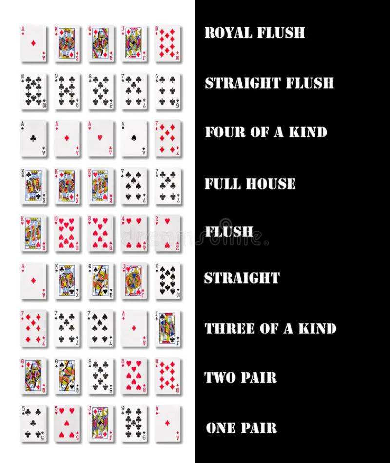 Bảng Xếp Hạng Các Tay Bài Trong Poker