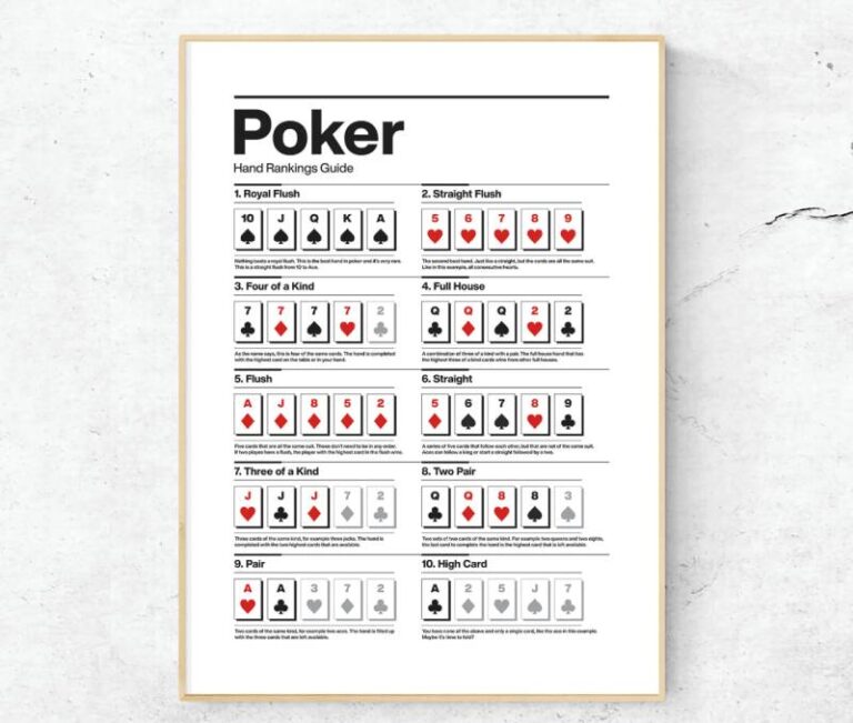 Kham Pha Suc Manh Hand Ranking Trong Poker Day Du Nhat