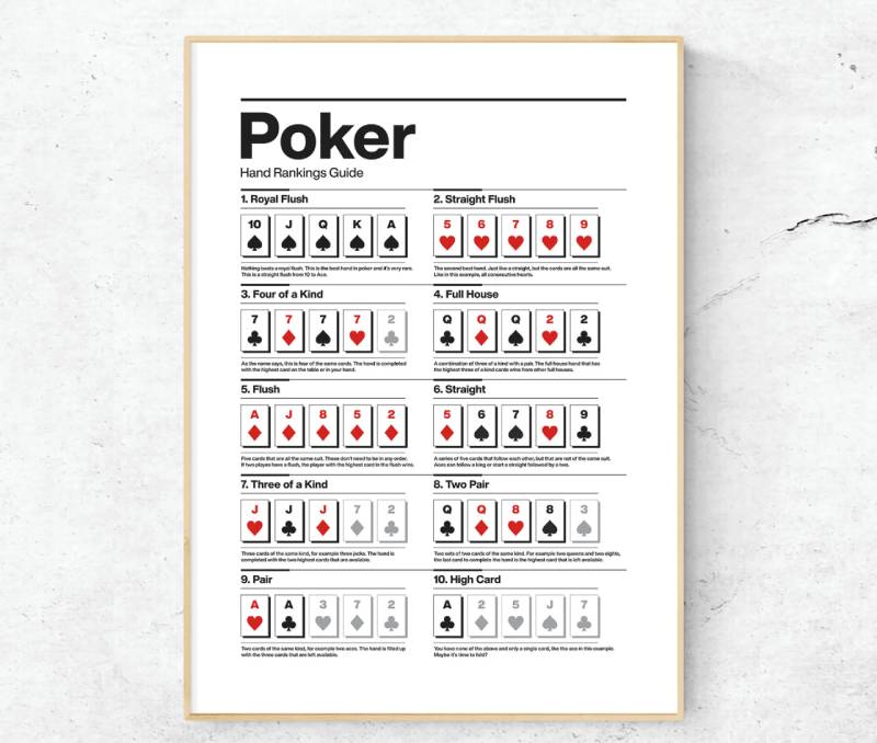Kham Pha Suc Manh Hand Ranking Trong Poker Day Du Nhat