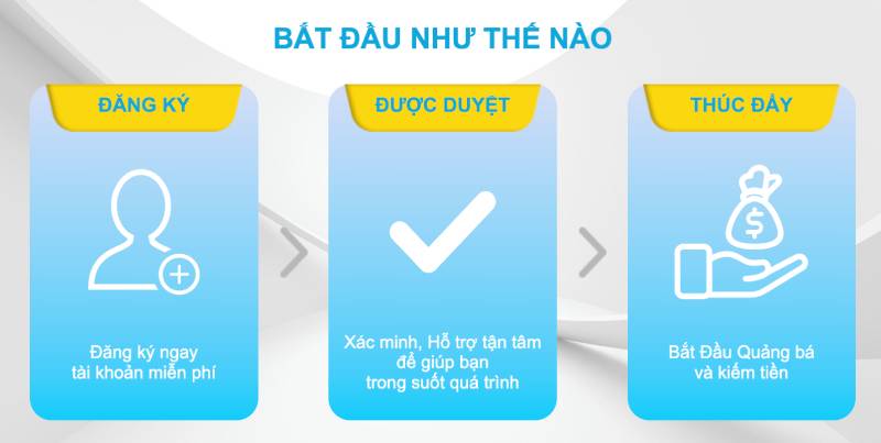 Quy Trình Đăng Ký Trở Thành Đại Lý Jun88
