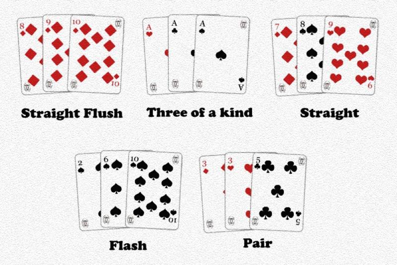 Tính điểm trong trường hợp thông thường
