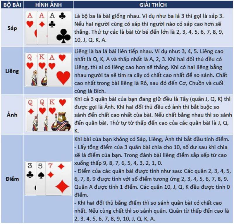 Trong truong hop dac biet bai cao