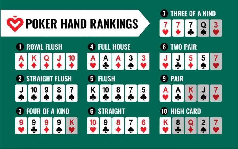 Cách tính điểm trong bài Poker 5 lá